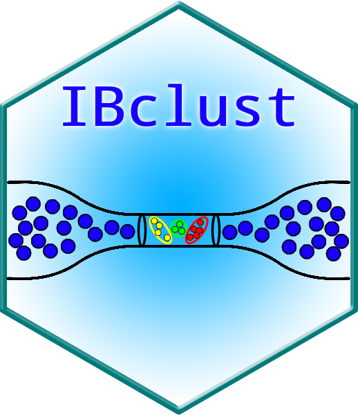 IBclust logo
